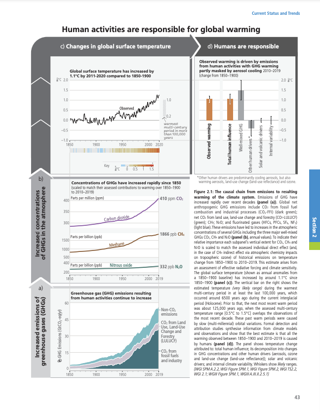IPCC Sixth Assessment Report - Climate Change 2023