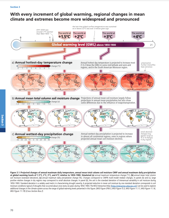 IPCC Sixth Assessment Report - Climate Change 2023
