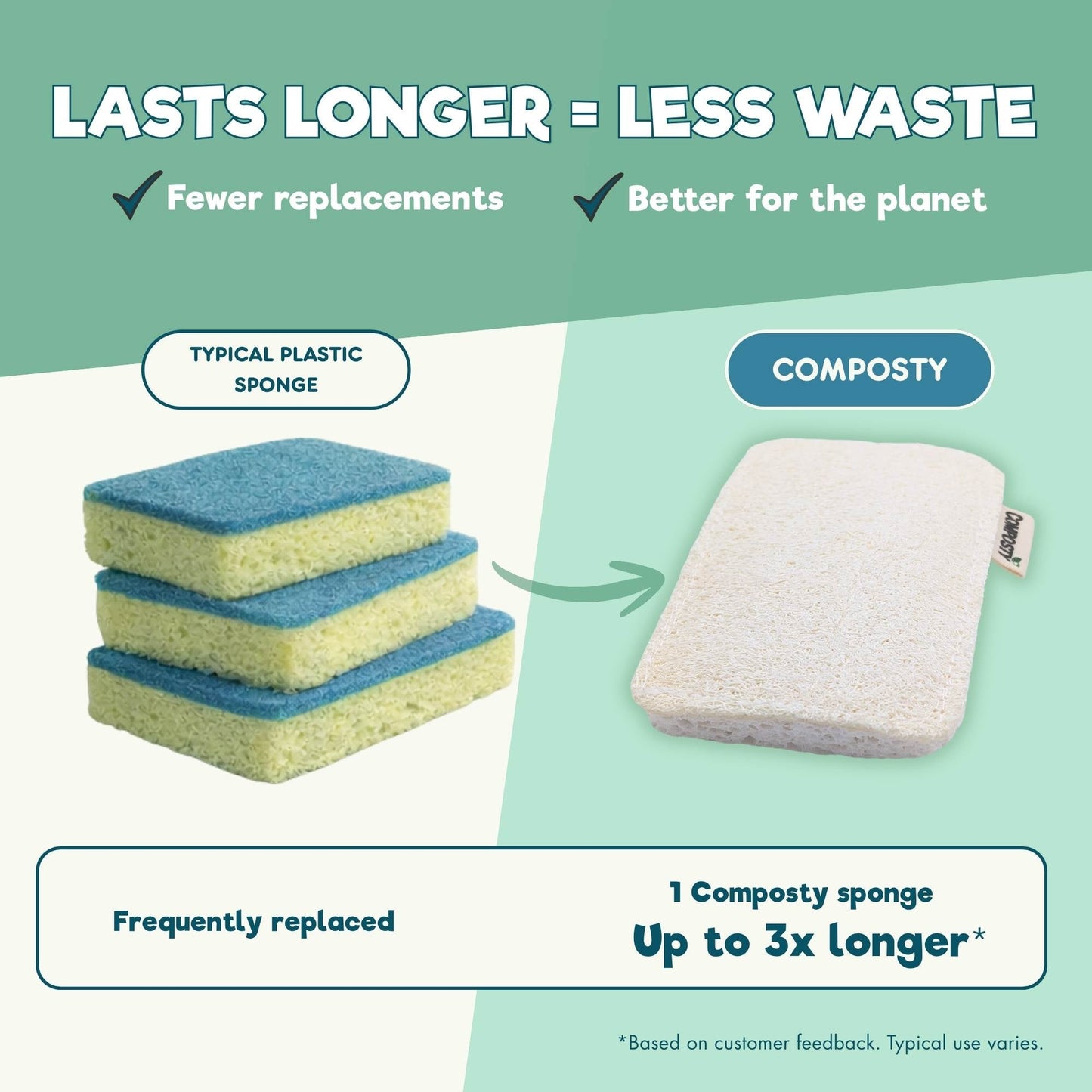 Loofah Scourer Eco Sponges