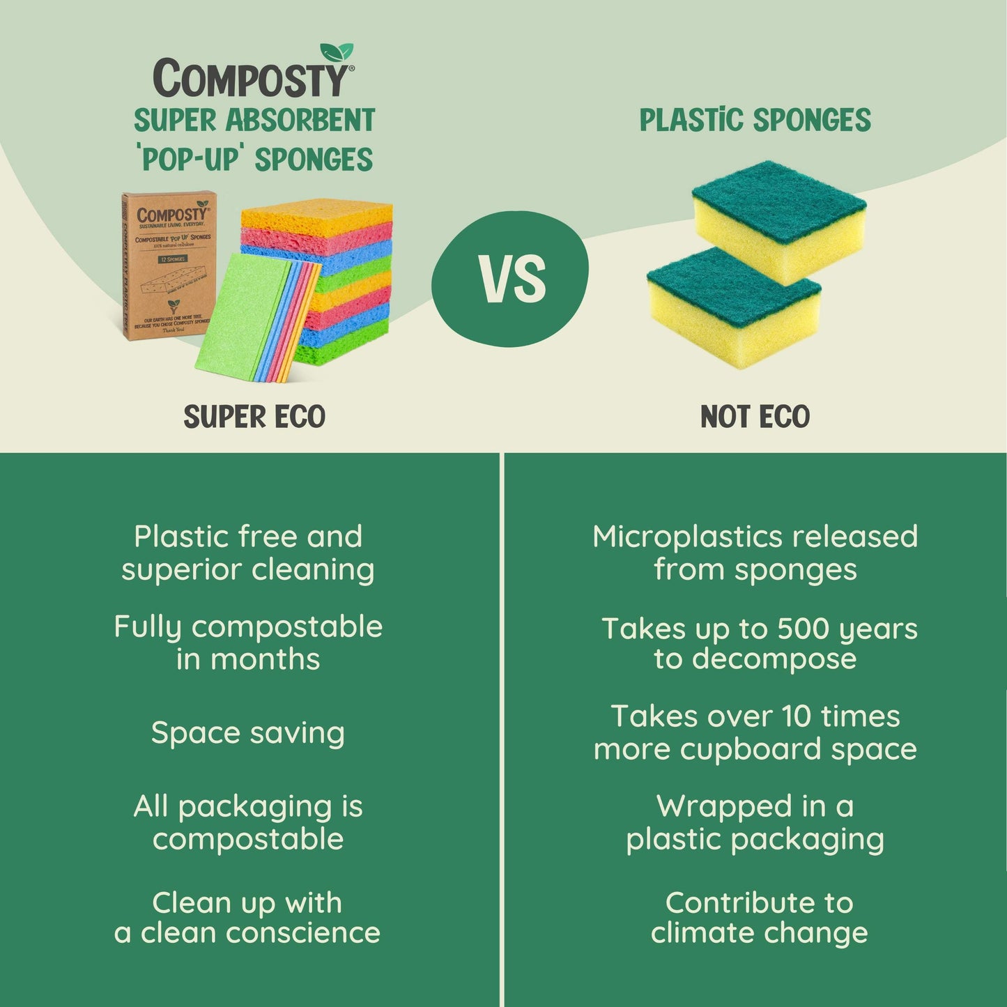 Magic ‘Pop-Up’ Eco Sponges