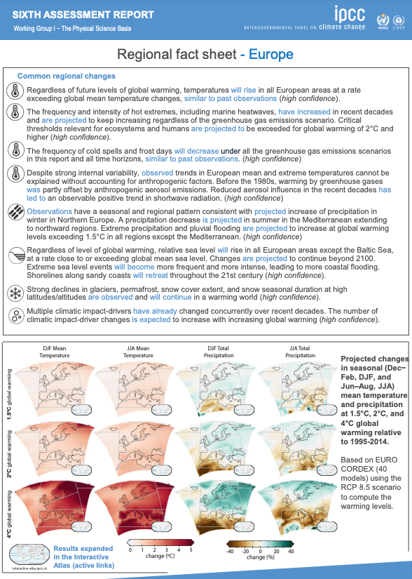 IPCC Climate Change 2021 - The Physical Science Basis