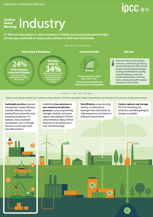 IPCC Climate Change 2022 - Mitigation of Climate Change Report