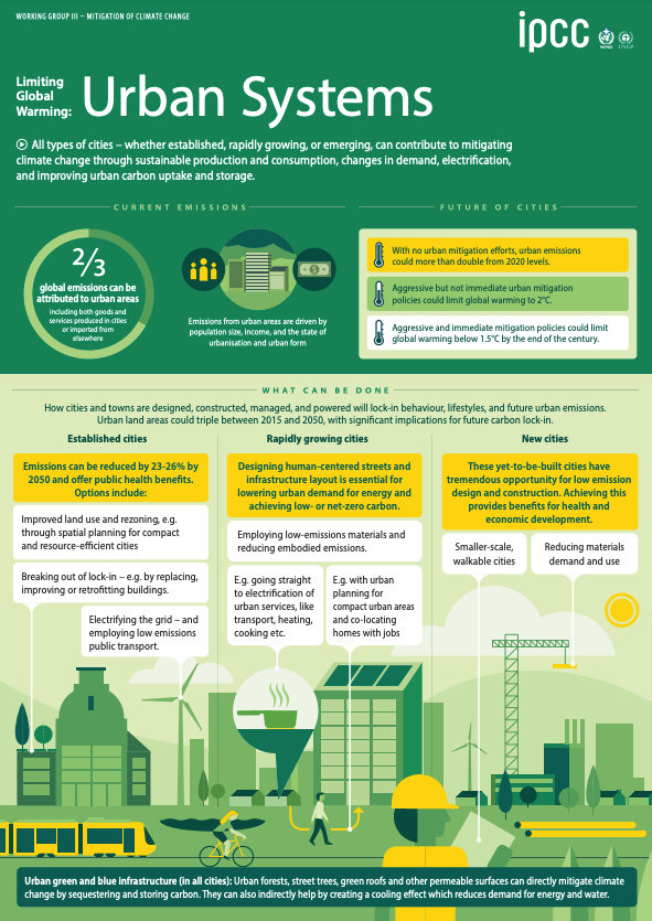 IPCC Climate Change 2022 - Mitigation of Climate Change Report