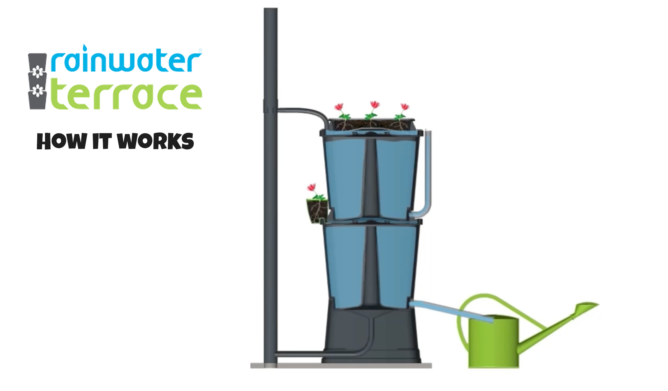 Load video: Rainwater Terrace How it Works video