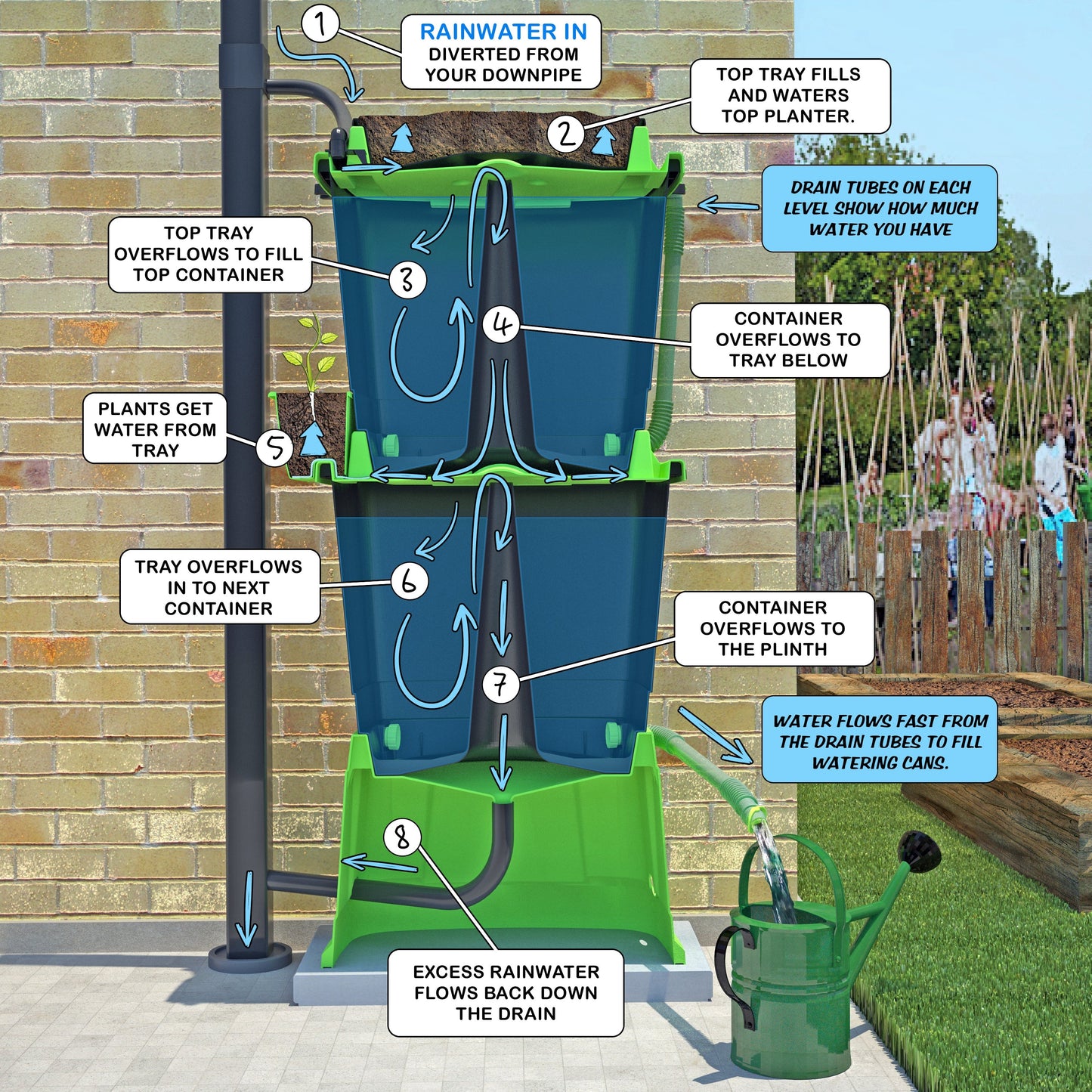 Cross section image showing how a Rainwater Terrace water butt works.